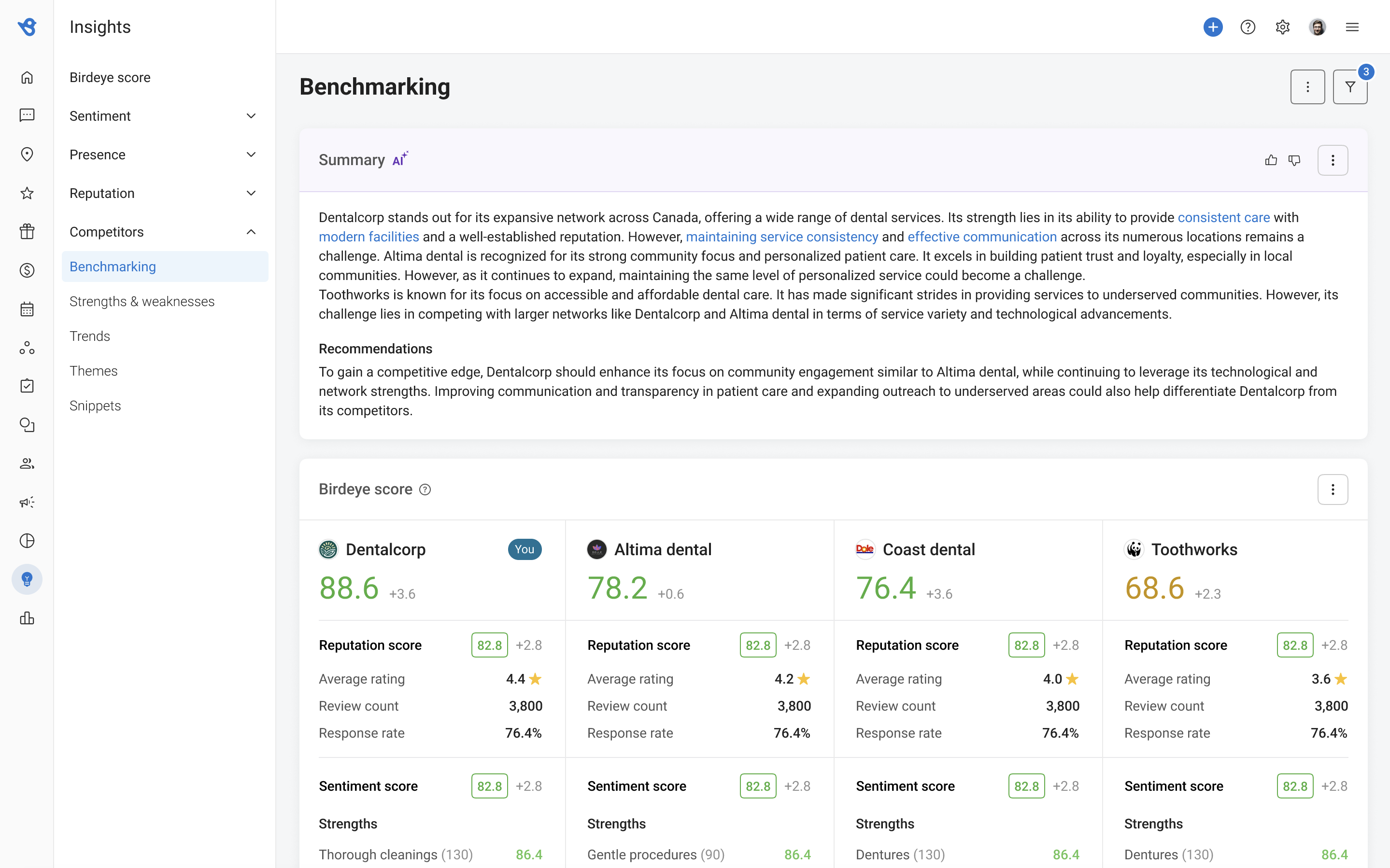 Insights module: comparative scores and AI summaries